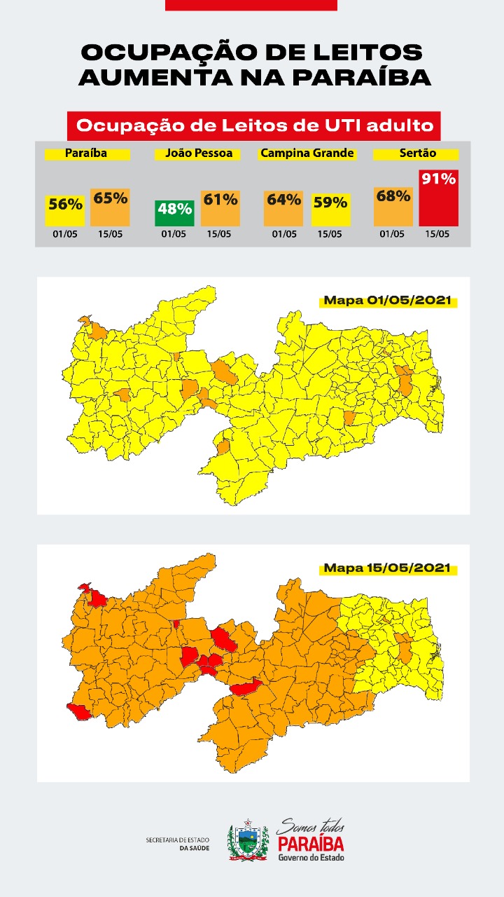 25ª avaliação do Plano Novo Normal traz predomínio da bandeira laranja nos municípios paraibanos