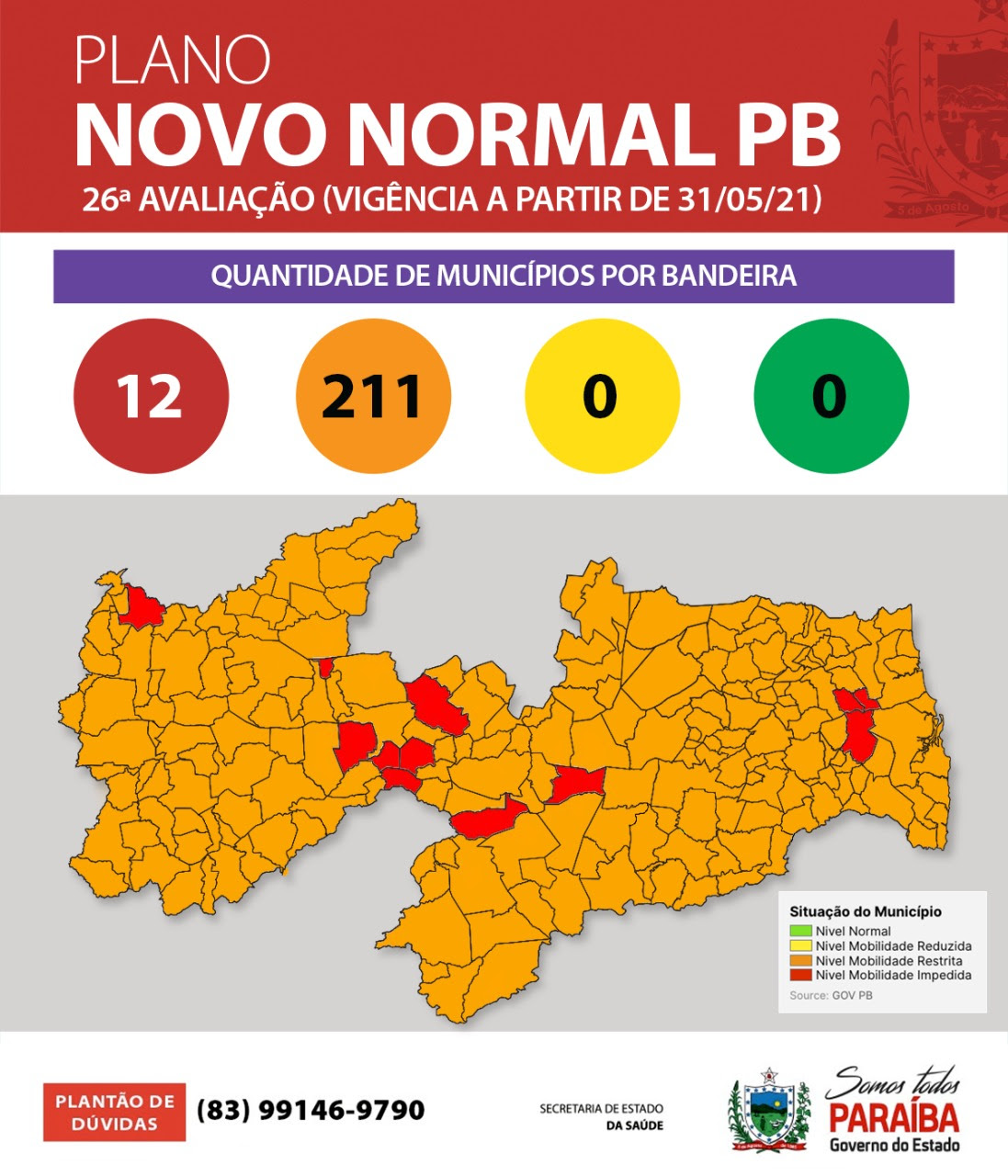 PB tem 95% dos municípios em bandeira laranja na 26ª avaliação do Plano Novo Normal