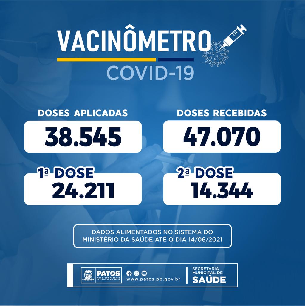 Prefeitura de Patos lança vacinômetro com mais de 38.545 pessoas imunizadas contra a Covid-19