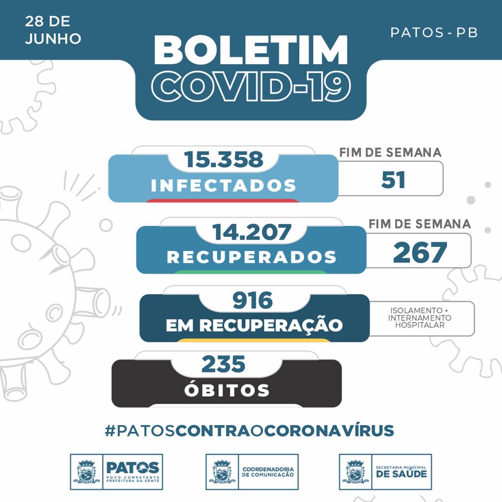 51 pessoas foram infectadas pela COVID-19 no último final de semana em Patos