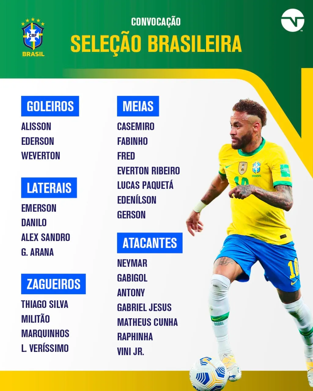 Tite convoca seleção brasileira para jogos contra Venezuela, Colômbia e Uruguai