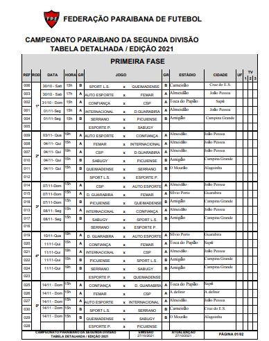 FPF divulga tabela detalhada da 2ª Divisão do Campeonato Paraibano