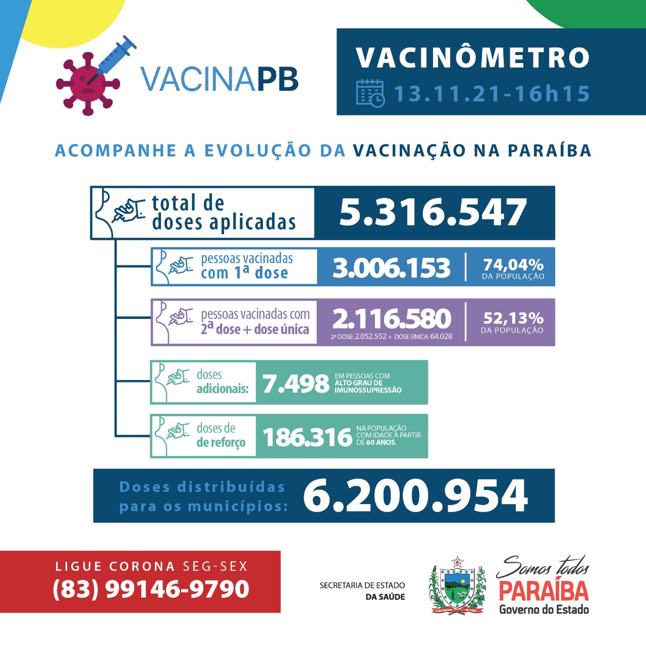 Paraíba registra um óbito por Covid-19 nas últimas 24 horas. Veja o boletim