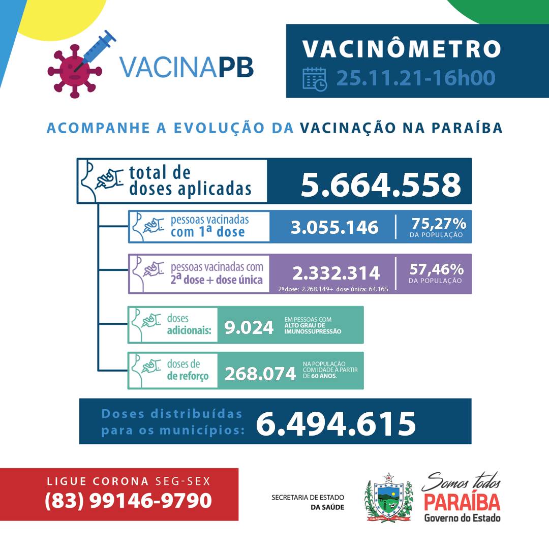 Dois municípios da região de Patos voltam a registrar óbitos por covid-19 nas últimas horas