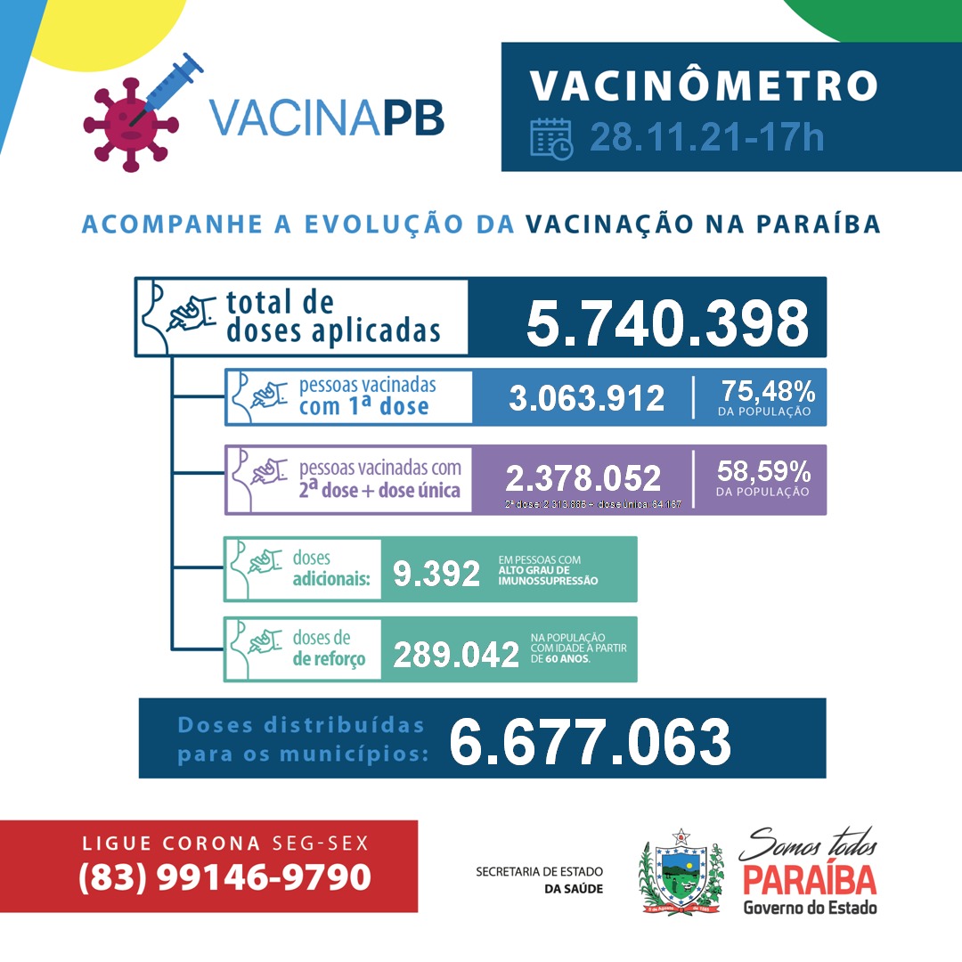 Sertão tem mais dois óbitos por covid-19 nas últimas 24 horas