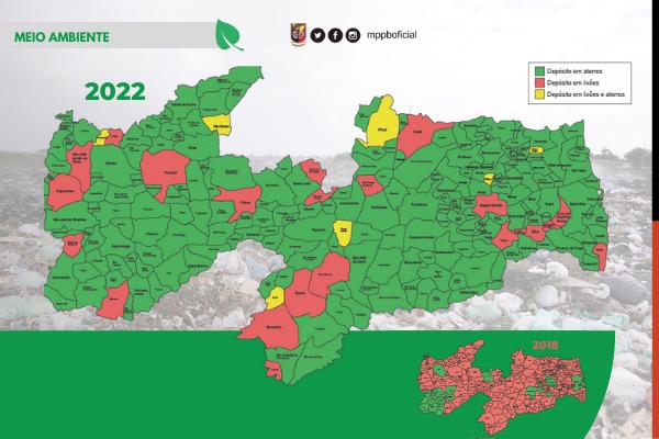 194 cidades na Paraíba cumprem a lei do fim dos lixões e MP público continua cobrando da cidade de Patos a destinação correta do seu lixo