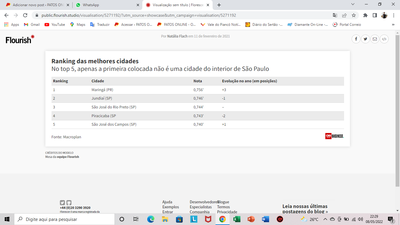 Índice de Desafios da Gestão Municipal elenca as 100 melhores cidades para se morar e trabalhar no Brasil; Campina Grande é destaque negativo