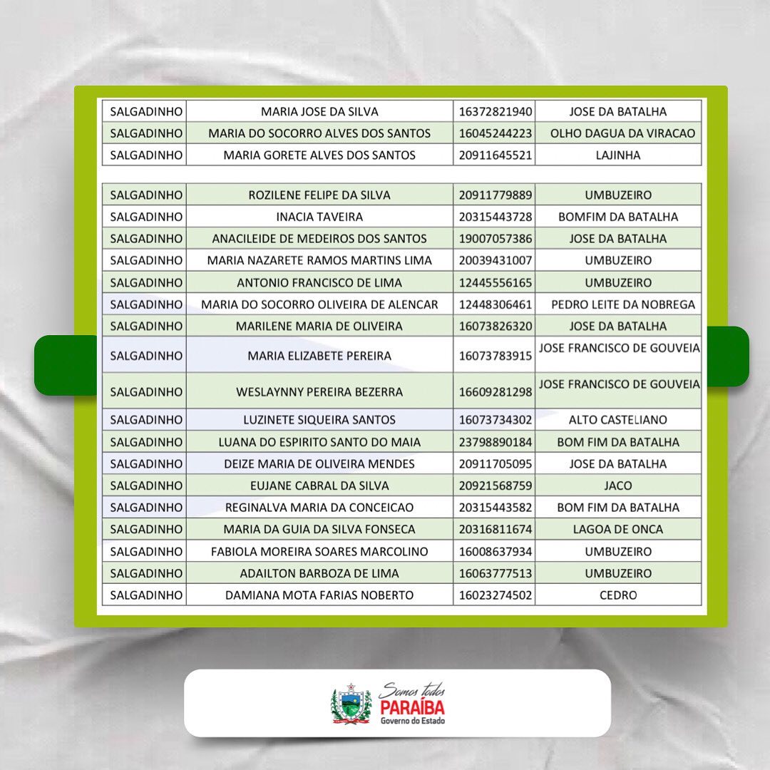 Prefeitura de Salgadinho-PB divulga lista de pessoas contempladas com o Cartão Cidadão. Veja
