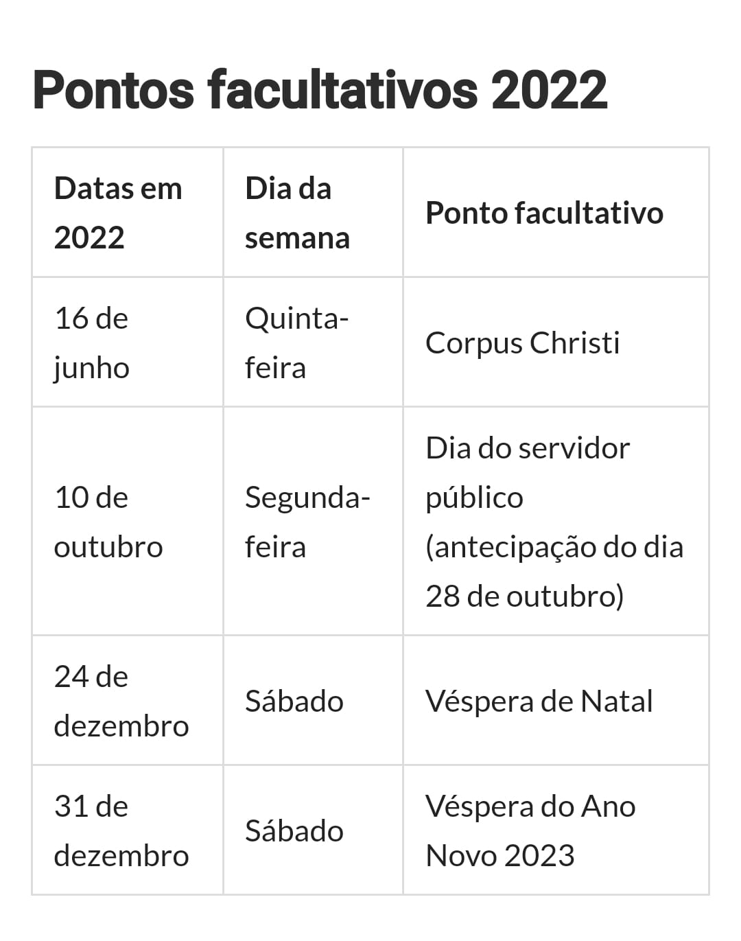 Presidente do Sindicato dos Comerciários de Patos, Everaldo Lima, confirma abertura do comércio no dia de Corpus Christi