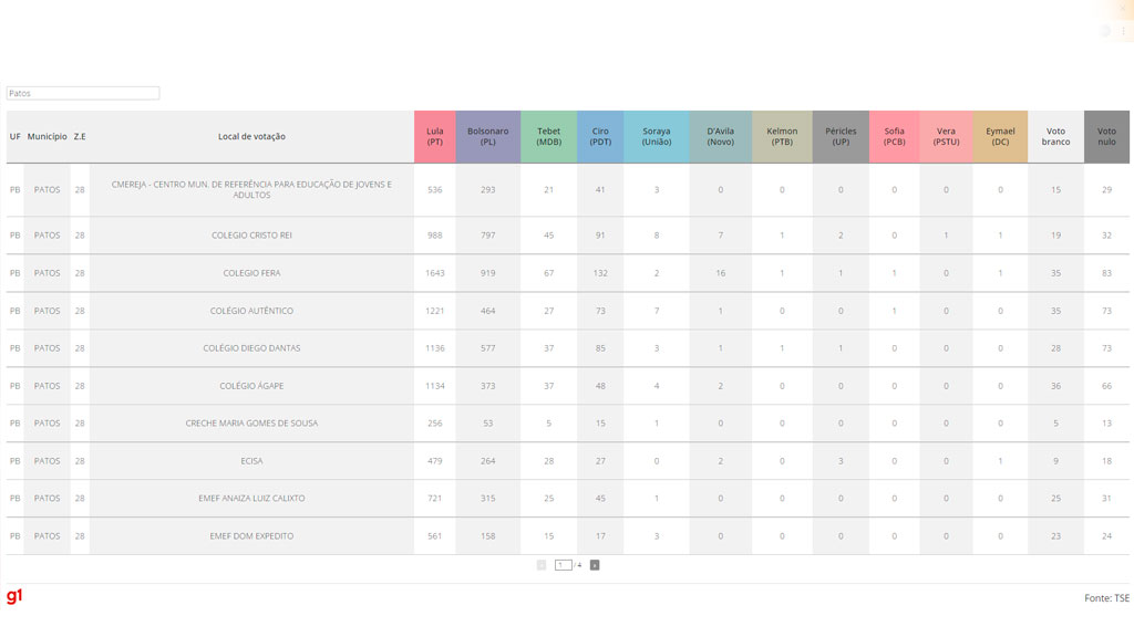 Dia 8 de outubro, Dia do Povo Nordestino