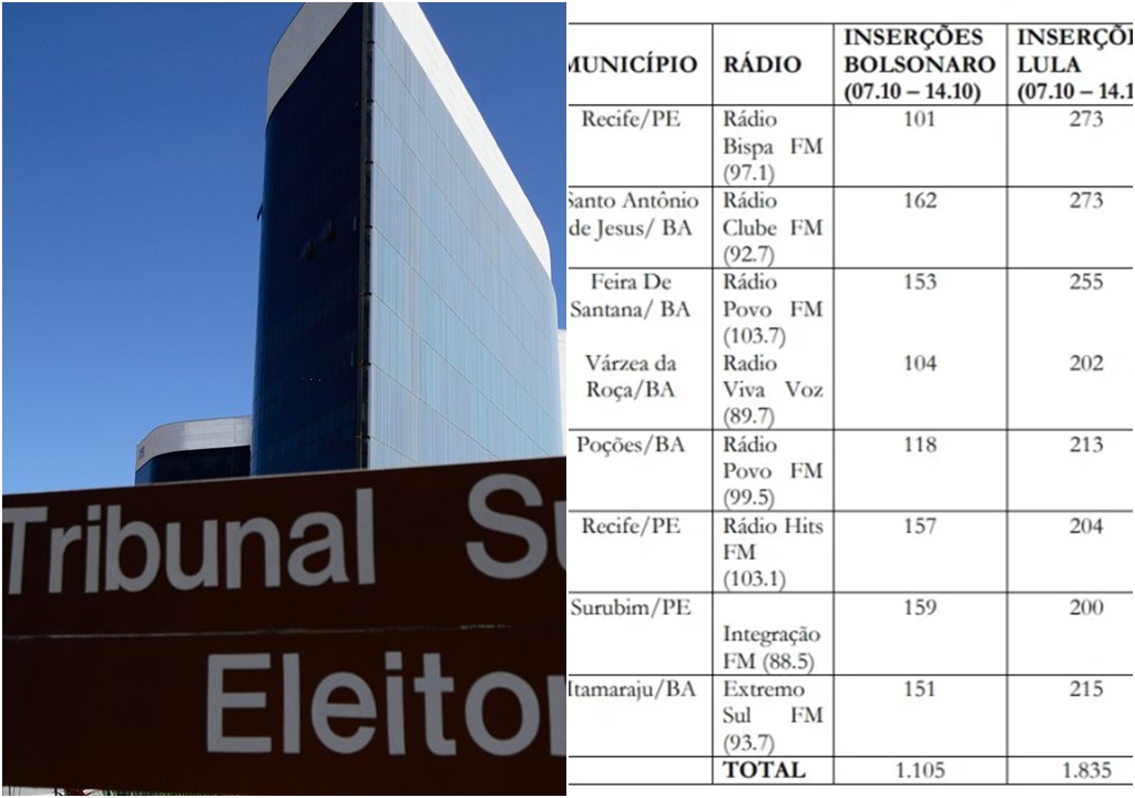 Após campanha de Bolsonaro mostrar provas de fraude, TSE demite funcionário responsável por inserções nas rádios