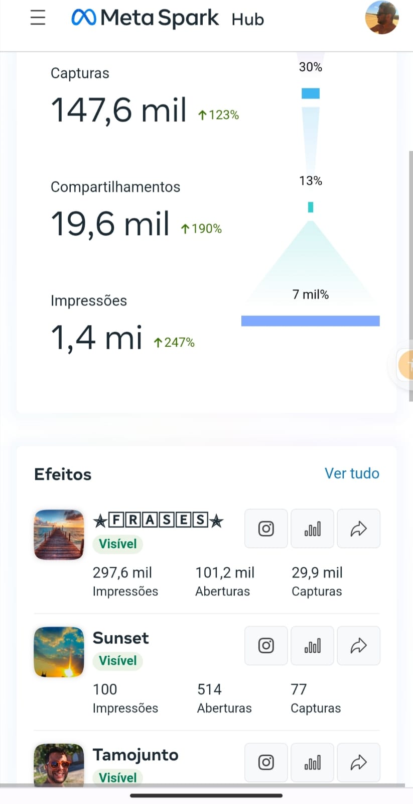 Paraibano desenvolve filtro para o Instagram e atinge 1,4 milhões de impressões nas redes sociais