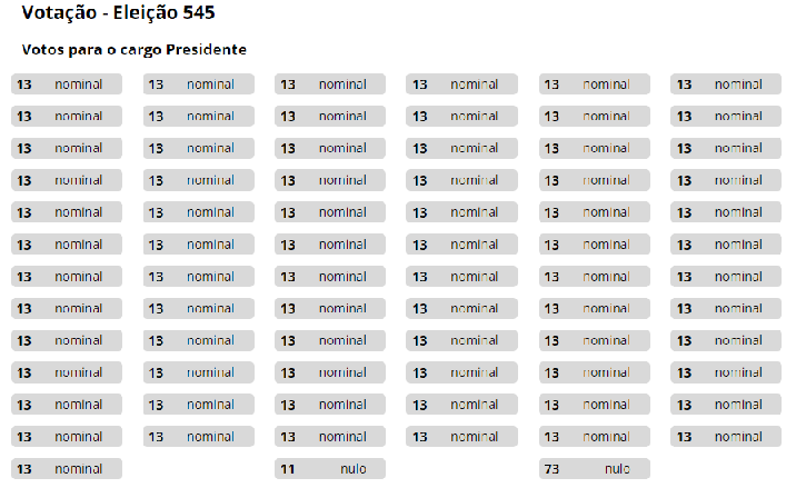 Em matéria publicada nesta sexta-feira (04), site O Antagonista diz que Presidente Bolsonaro ainda não desistiu