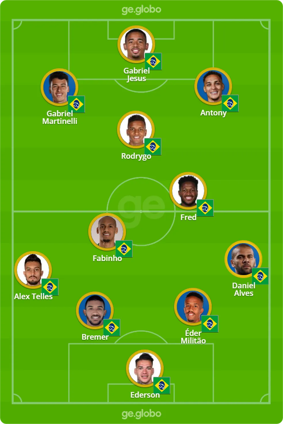 Escalação da Seleção: Tite confirma Brasil com reservas contra Camarões