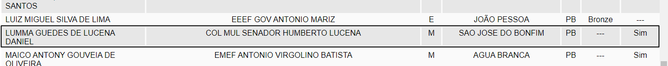Aluna do 8º ano da Escola Municipal de São José do Bonfim faz história ao ficar em 51º lugar entre os mais de 100 colocados da Paraíba na Olimpíada Brasileira de Matemática 2022