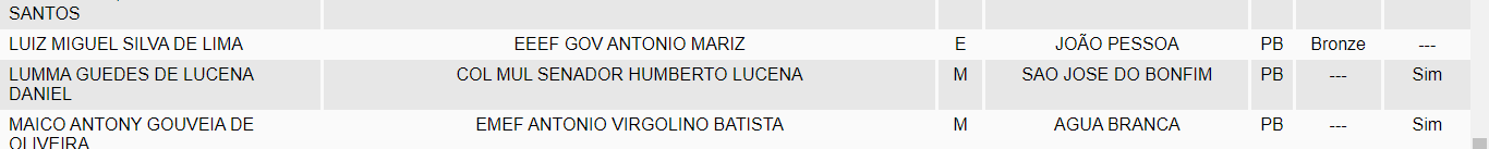 Aluno do 1º ano de Edificações do IFPB Patos consegue feito inédito ao ficar em 2º lugar na categoria menção honrosa entre os classificados da PB na OBMEP 2022