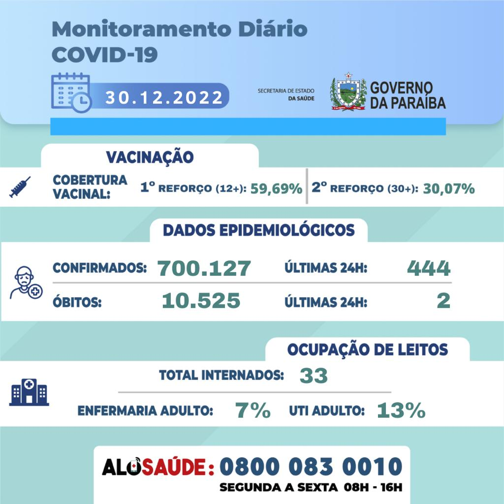 Ocupação de leitos UTI Covid-19 no Sertão é de 31%