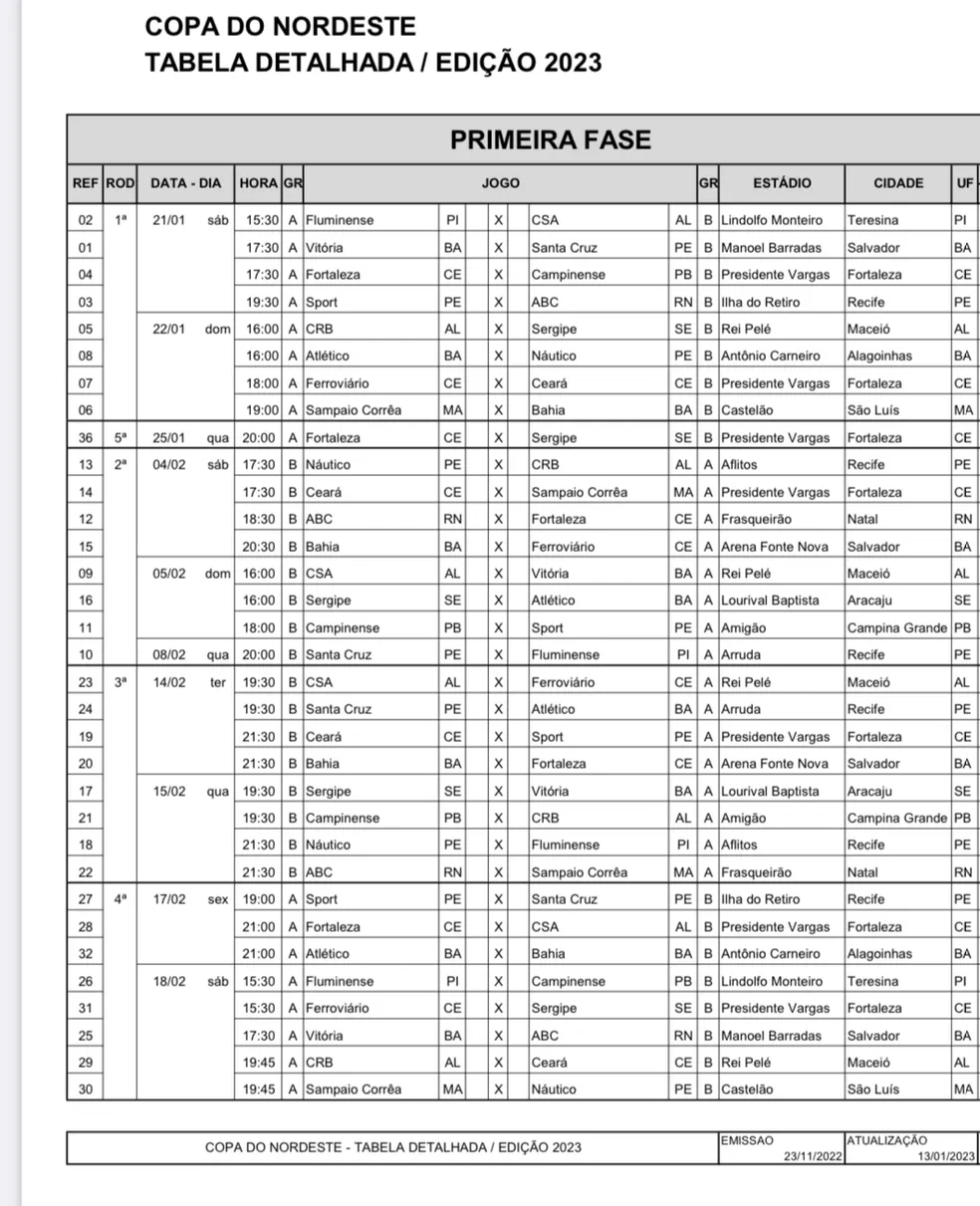 CBF divulga tabela detalhada da Copa do Nordeste com as quatro primeiras rodadas; veja jogos