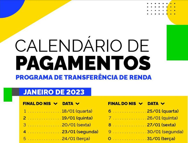 Caixa começa a pagar Bolsa Família de R$ 600 nesta quarta-feira (18); confira calendário de pagamentos