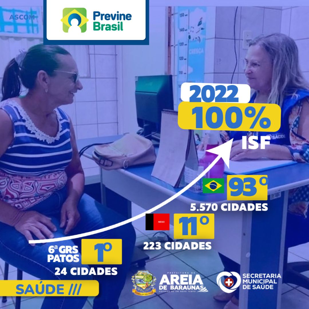 Município de Areia de Baraúnas ocupa 1ª colocação do Previne Brasil entre os municípios da 6ª Gerência Regional de Saúde
