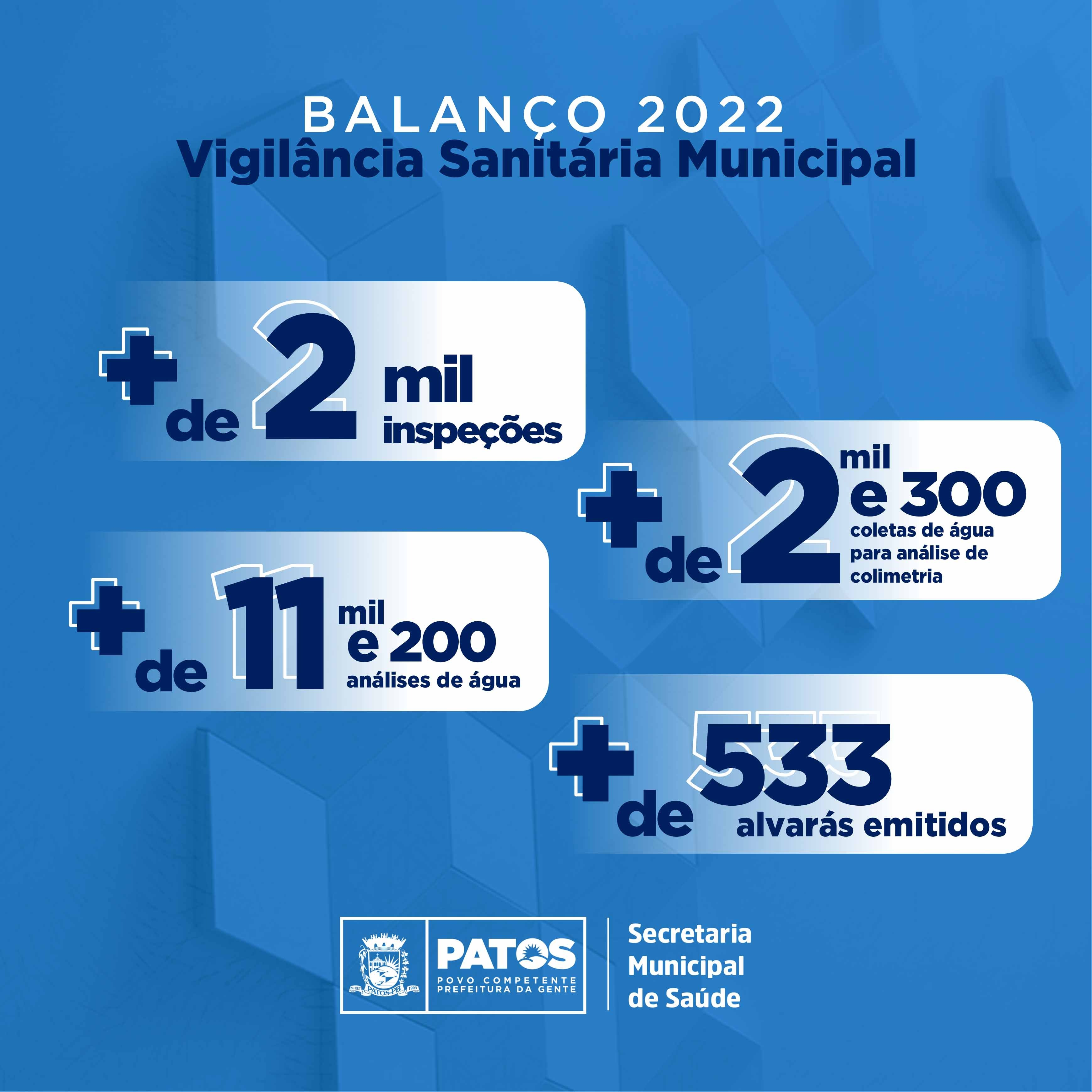 Vigilância Sanitária de Patos divulga relatório de 2022 com mais de 2 mil inspeções e outros serviços