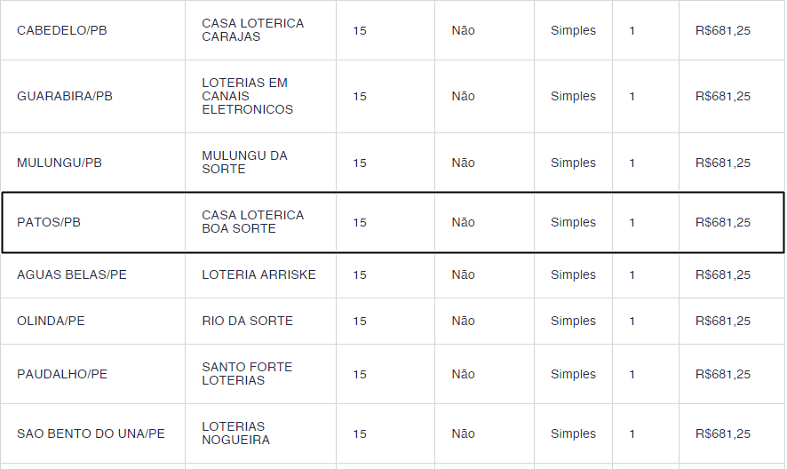 Apostador de Patos ganha mais de R$ 280 mil em jogo da Lotofácil