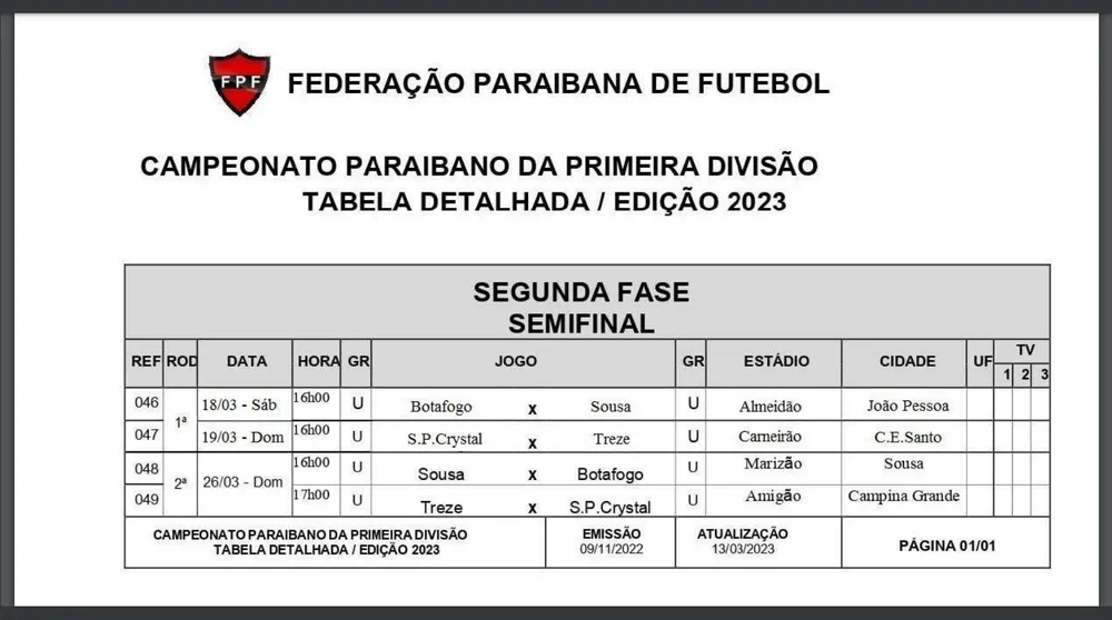 Campeonato Paraibano: FPF-PB define datas e horários das semifinais