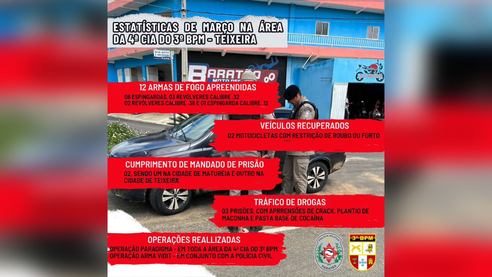 4ª CIA DO 3º BPM, sediada em Teixeira, apresenta os dados estatísticos do mês de março