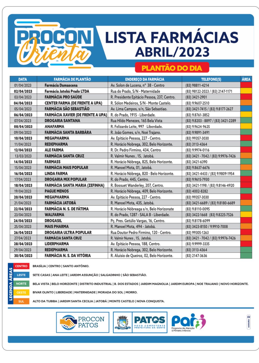 Procon/Patos divulga cronograma do mês de abril das farmácias e drogarias que deverão funcionar em plantão 24 horas