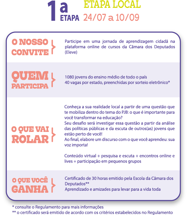Dois alunos do IFPB e da ECI Monsenhor Manuel Vieira, em Patos, são selecionados na etapa local do Parlamento Jovem Brasileiro