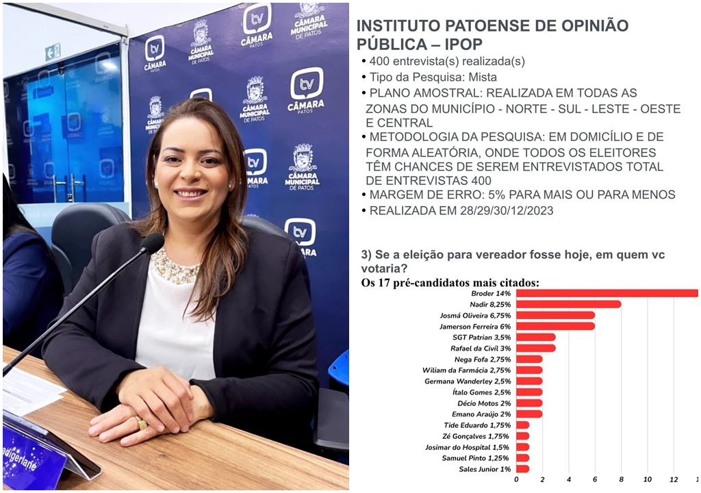 Vereadora Nadir agradece resultado positivo do seu nome em enquete e deseja Feliz Ano Novo a todos 