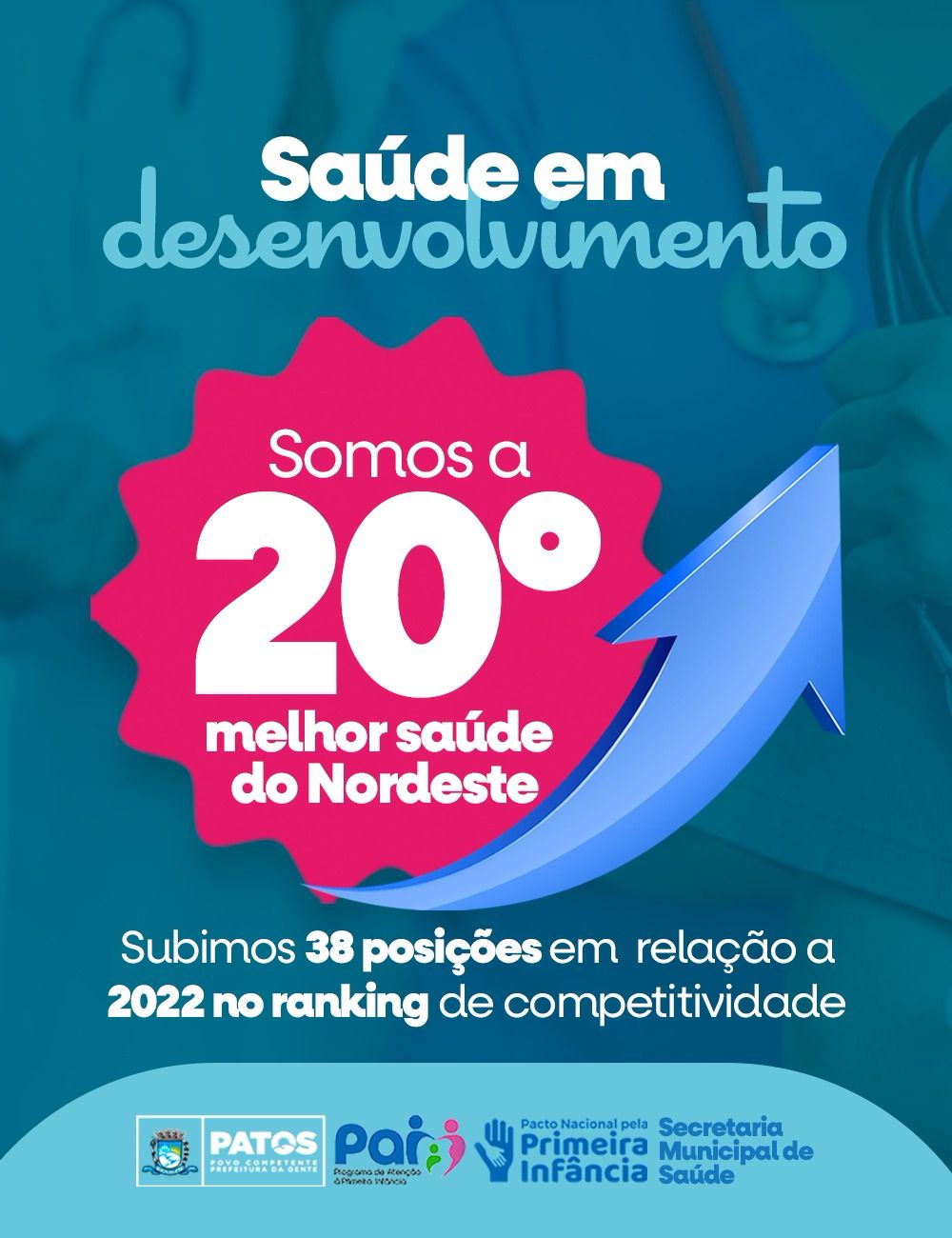 Patos sobe 38 posições no Ranking de Competitividade dos Municípios e ocupa 20ª colocação no Nordeste