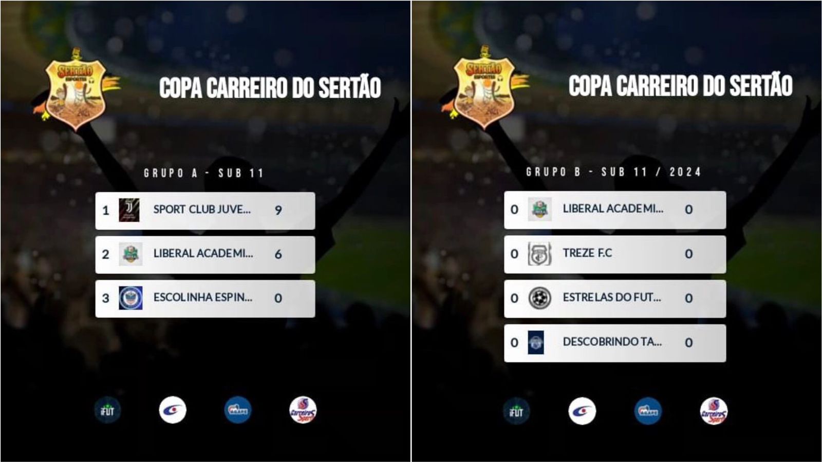 Copa Carreiro do Sertão Sub-11, que será realizada em Patos, tem grupos definidos; confira