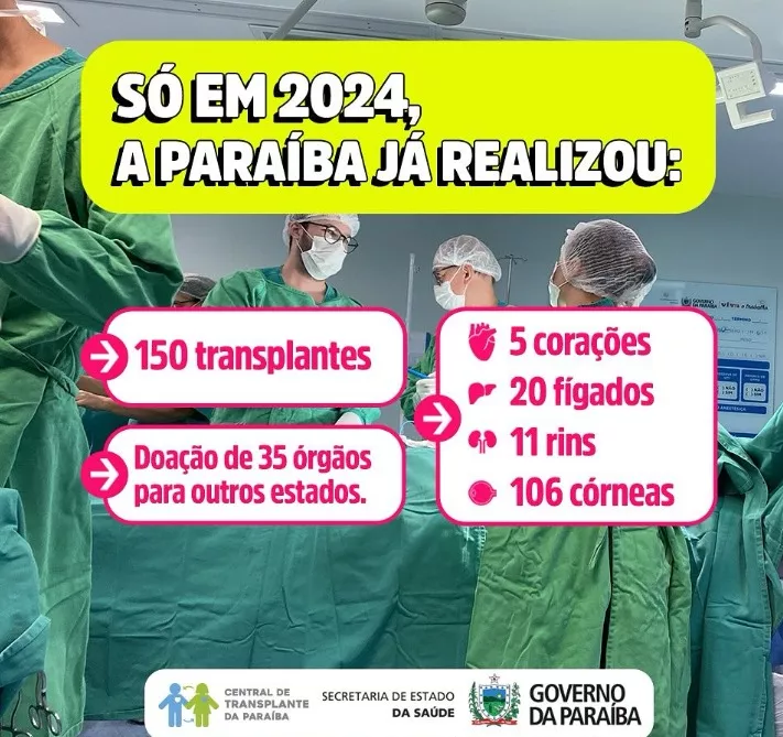 Central de Transplantes do Estado registra aumento de 100% nas doações de órgãos