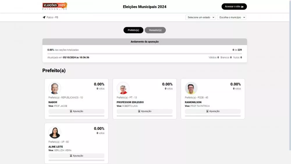 EM TEMPO REAL: Acompanhe a apuração das Eleições 2024 em Patos e cidades da região