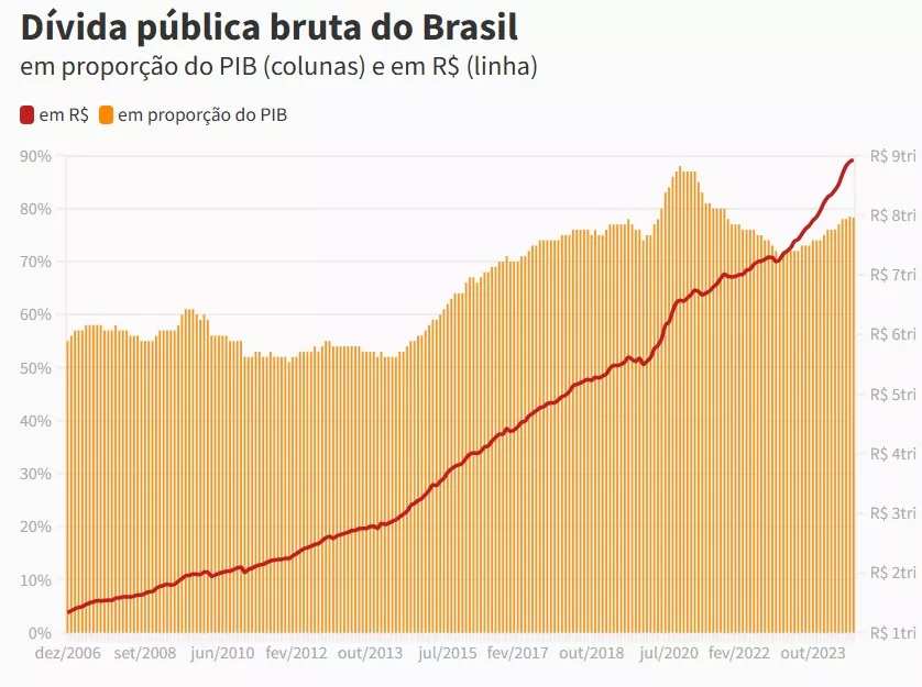 Foto reprodução
