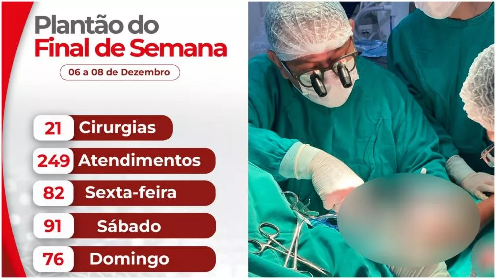Hospital Regional de Patos realiza 21 cirurgias e atende 249 pessoas no plantão do último final de semana