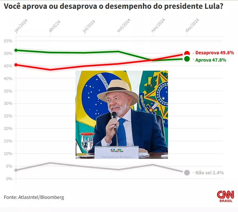 Imagem: Montagem/Patosonline - CNN Brasil e foto de Ricardo Stuckert / PR 