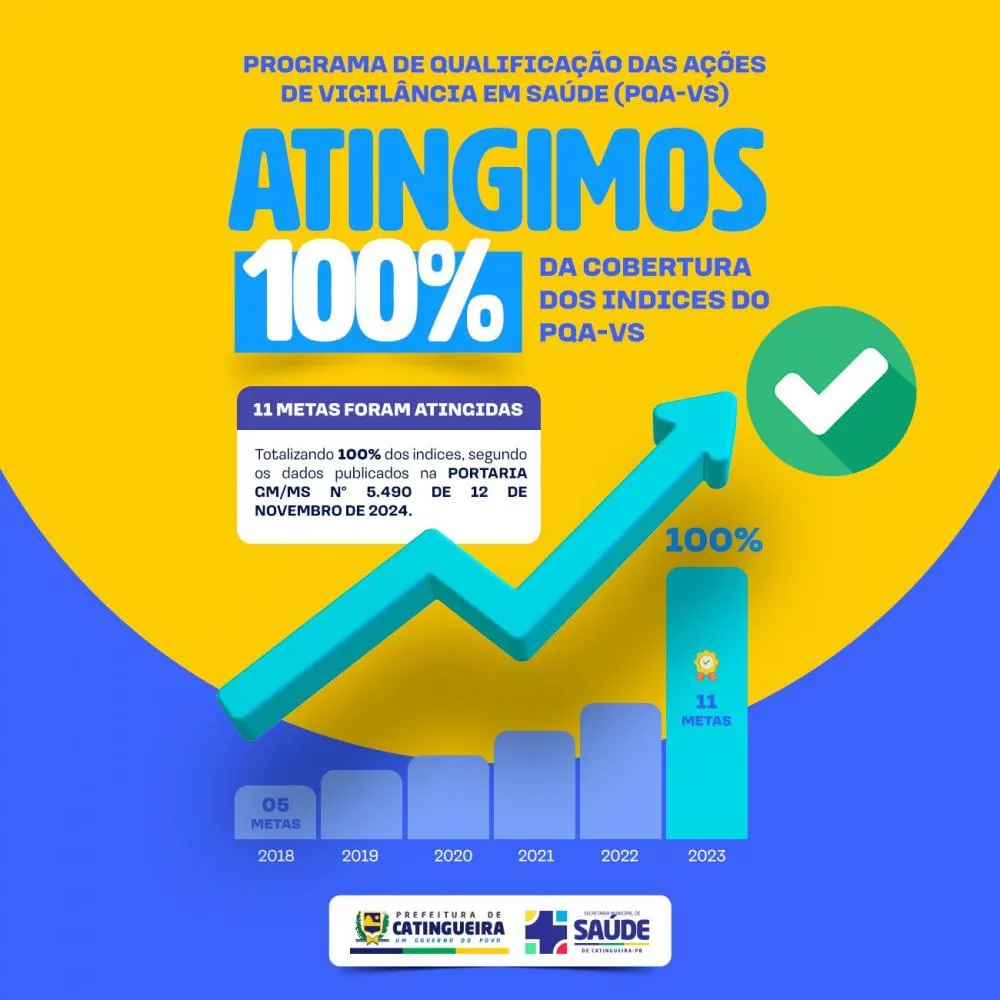 Catingueira conquista 100% dos indicadores do PQA-VS e se destaca na Vigilância em Saúde