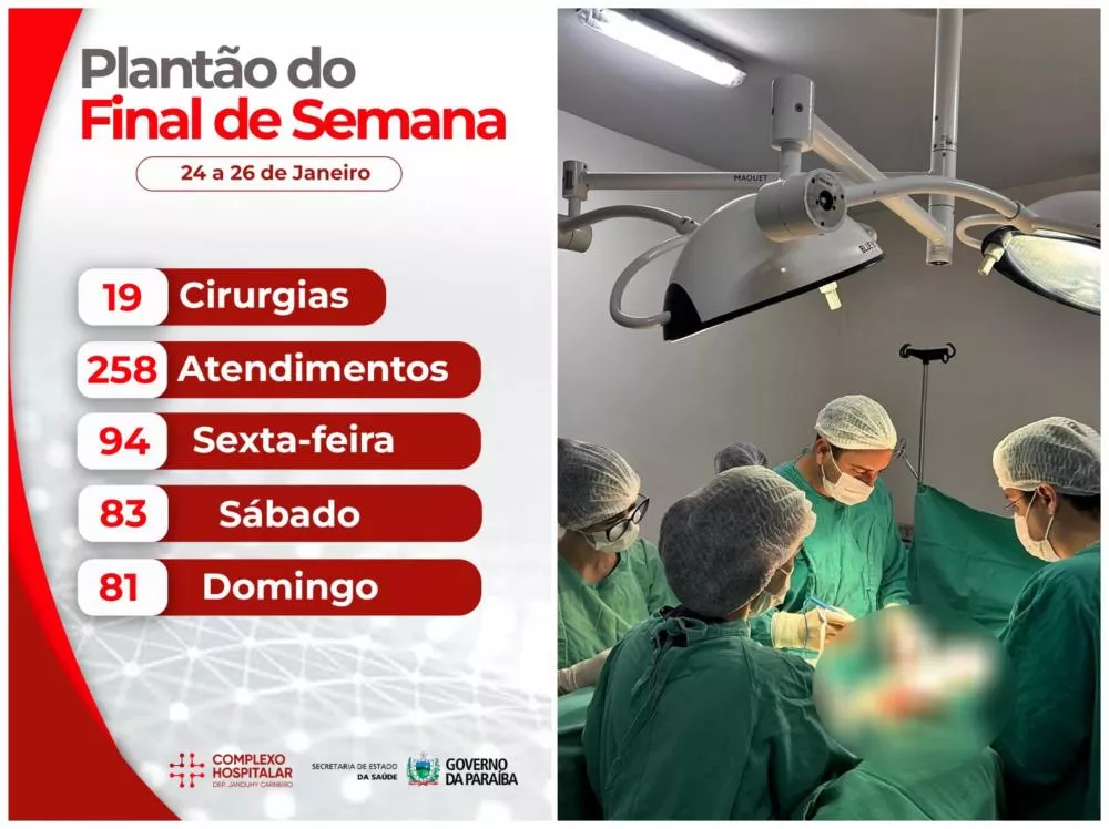 Hospital de Patos realiza mais de 250 atendimentos e 19 cirurgias no final de semana