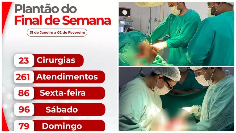 Hospital de Patos realizou 23 cirurgias e atendeu 261 pessoas no plantão do final de semana