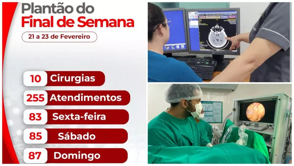 Complexo Hospitalar de Patos atendeu 255 pacientes no fim de semana e realizou 10 cirurgias