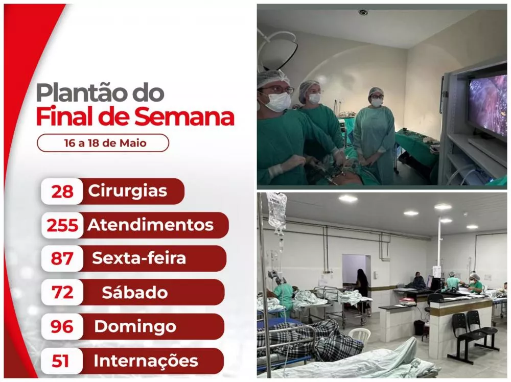 Hospital de Patos realiza mais de 250 atendimentos e 28 cirurgias no final de semana