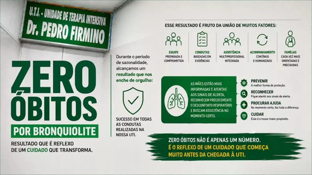 UTI do Hospital Infantil de Patos registra zero óbitos por bronquiolite durante período de sazonalidade