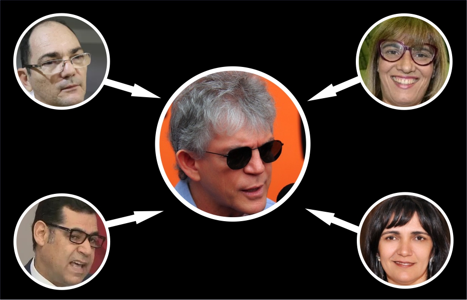 Sob o comando político de Ricardo Coutinho, PSB vira sinônimo de corrupção na Paraíba