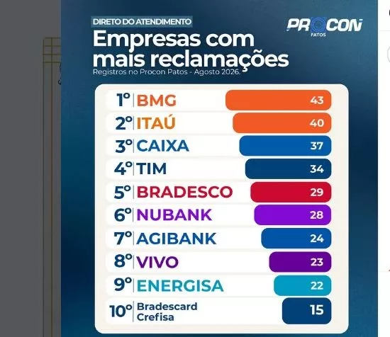 Foto: Divulgação