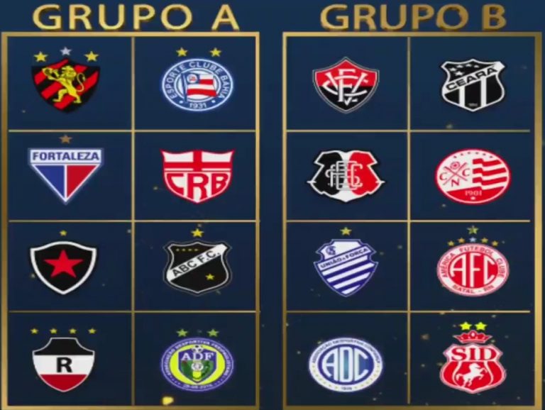 Definido o grupo do Botafogo na Copa do Nordeste 2020