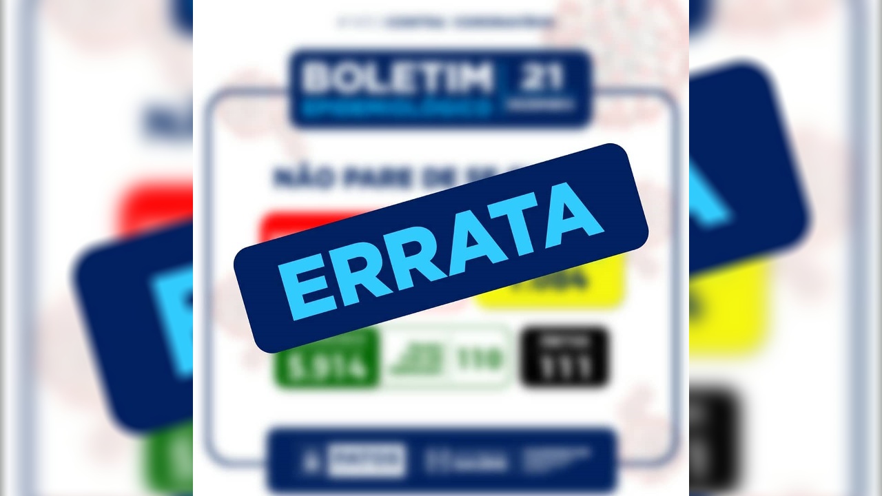 ERRATA - Patos registrou neste fim de semana, 63 recuperados e 127 novos casos da COVID-19