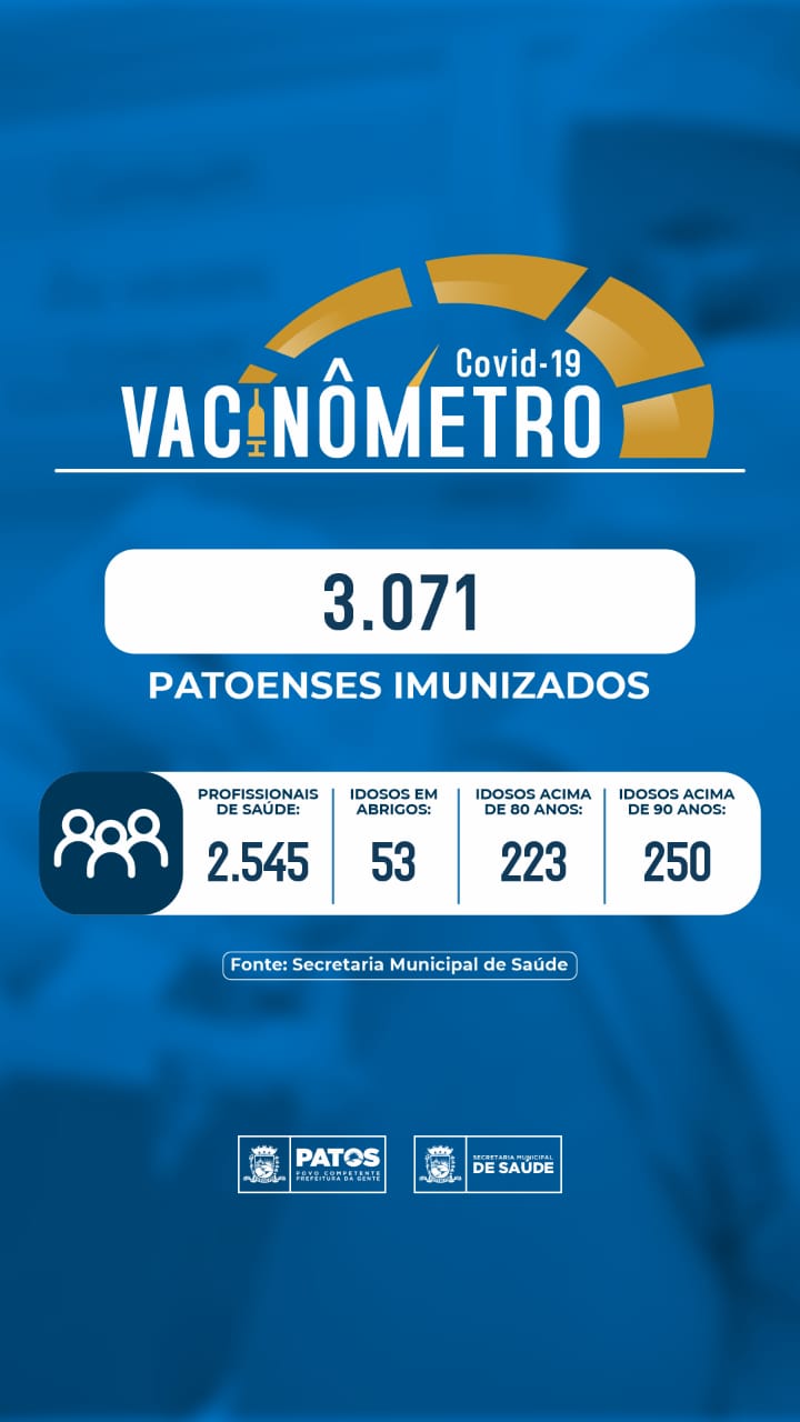 Patos já imunizou 3.071 pessoas pertencentes aos grupos prioritários, segundo vacinômetro da Covid-19