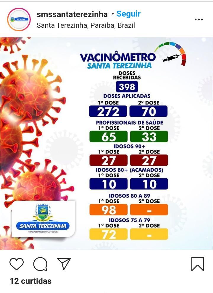 Secretaria de Saúde de Santa Terezinha faz balanço da vacinação no município; veja